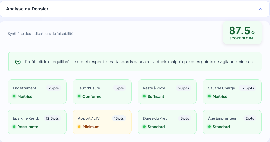 Analyse du Dossier SaaS