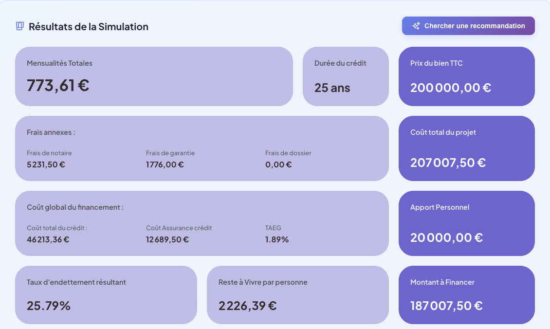 Résultats de Simulation SaaS